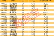 A股罕见，分红率75%，股息率近6%！未来三年高回报股曝光