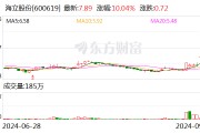 4连板海立股份：光刻机用冷却系统业务规模较小