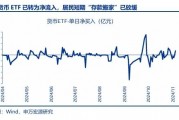 申万宏源：回归震荡市思维 交易性资金更要顺势而为