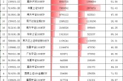 4张图看懂中央汇金万亿ETF持仓！买入中证1000ETF、华夏上证50ETF，增持广发中概互联网ETF、鹏华酒ETF(名单)