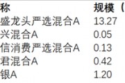连装都懒得装！国融基金主动权益基金疯狂交易，76%佣金流入大股东腰包
