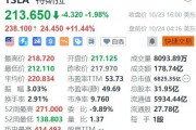 特斯拉盘前大涨超11%，Q3盈利超预期