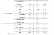 保险资金2024年财务投资收益率3.43% 综合投资收益率7.21%