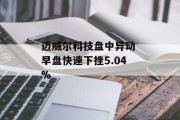 迈威尔科技盘中异动 早盘快速下挫5.04%