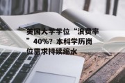 美国大学学位“浪费率”40%？本科学历岗位需求持续缩水