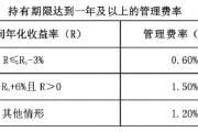易方达首只浮动费率基金值得买吗？基金经理刘健维近一年最大回撤18%，换手率509%