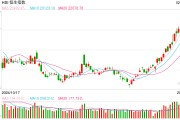 快讯：恒指低开0.02% 科指涨0.17%小鹏汽车涨超7%