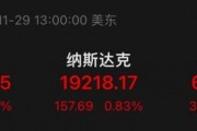 大涨！最高溢价17%