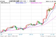 美国比特币ETF有望创下月度资金流入纪录 美国比特币ETF有望创下月度资金流入纪录
