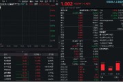 反弹回暖！创业板人工智能ETF华宝（159363）拉升1.42%，乘风机器人概念，东土科技大涨超16%