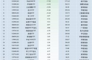 最不受欢迎ETF：上周华夏科创50ETF遭净赎回64.54亿元，易方达创业板ETF遭净赎回40.05亿元（名单）