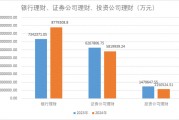 减少约530亿元，2024年上市公司配置理财热度下降！偏好这类产品