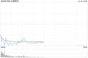 永辉超市清仓退出中百集团，后者股价月内涨幅约105%