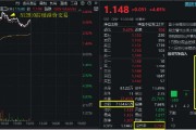 满屏涨停！国防军工“亮剑”，主力半日爆买45亿元！机构：地缘变局或重塑国防军工价值逻辑