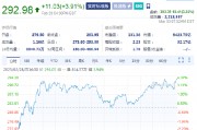 特斯拉盘前涨3.6%，大摩重新将其列为美国汽车板块的“首选股”