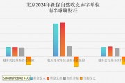 扒一扒一些省市已公布的财政账本