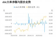 信测标准主力资金持续净流入，3日共净流入1395.19万元