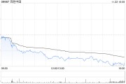 百胜中国11月22日斥资240.01万美元回购5.11万股 百胜中国11月22日斥资240.01万美元回购5.11万股