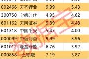 主力资金丨尾盘主力资金抢筹股出炉