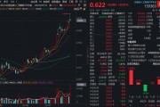 光模块大牛股炸裂新高，本轮已涨超200%！创业板人工智能ETF（159363）逆市收涨，成交额激增！
