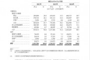 货拉拉更新招股书：2024年实现营收15.93亿美元，同比增长19.39%