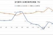 发电量和工业增加值“脱节”，或源于经济结构转型升级