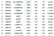 最不受欢迎ETF：2月18日浦银MSCI中国ETF净流出额占比51.96%，国泰影视ETF占比44.34%（附名单）