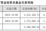 国庆后竟然“清仓”卖出，这家基金公司单基金“高位套现”15万