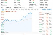算力板块全面领涨！锐捷网络20CM涨停，科技ETF（515000）涨2．24%，机构：看好AI领域深度应用前景