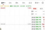 特斯拉，跌破1万亿美元关口！什么情况？