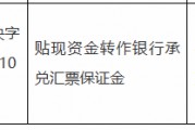 中信银行襄阳分行被罚25万元：因贴现资金转作银行承兑汇票保证金