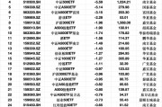 最不受欢迎ETF：2月13日华泰柏瑞沪深300ETF遭净赎回13.19亿元，易方达创业板ETF遭净赎回8.44亿元