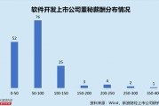 软件开发行业上市公司董秘PK：众诚科技苏春路年薪仅为20.10万元，为全行业最低
