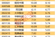这5股尾盘获资金抢筹