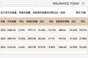 观察｜从亏损雷区到巨头抢滩：新能源家用车险乍现盈利曙光