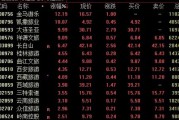 A股，尾盘狂拉！