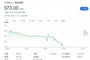 盘前跌近5%！诺和诺德“减肥神药”进入美国医保价格谈判