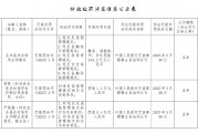 且末县农村信用合作联社被罚154.2万元：违反反洗钱管理规定 违反金融统计管理规定等