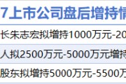 1月17日增减持汇总：九典制药等3股增持 朗玛信息等7股减持（表）