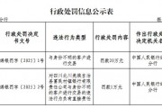 四川北川羌族自治县富民村镇银行因与身份不明的客户进行交易被罚20万元