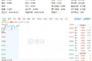 外资发声看好中国市场！高股息开盘上攻，价值ETF（510030）上探1.22%，10日吸金超3000万元！