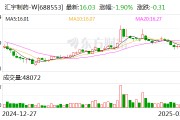 汇宇制药：股东黄乾益拟减持不超公司总股本的3%