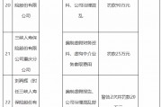 三峡人寿及其重庆分公司合计被罚115万元：编制虚假报告 编制虚假财务资料 公司治理混乱等