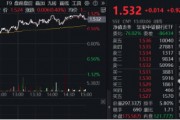 央行再提降息降准，交行绩后涨逾3%！银行ETF（512800）放量上探1%，险资持续加码