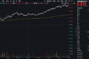 先导智能引爆，固态电池狂飙！双创龙头ETF（588330）暴拉7%！科技强势崛起，为何借道宽基布局？