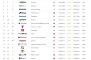 2025年Brand Finance全球500强榜单发布：交通银行排名下降37位