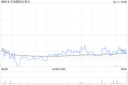 太古股份公司A于4月11日斥资1948.77万港元回购31.5万股