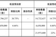 又一家上市公司，5.427亿卖了控股权
