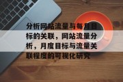 分析网站流量与每月目标的关联，网站流量分析，月度目标与流量关联程度的可视化研究