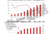 网页游戏市场规模多大 网页游戏市场规模多大